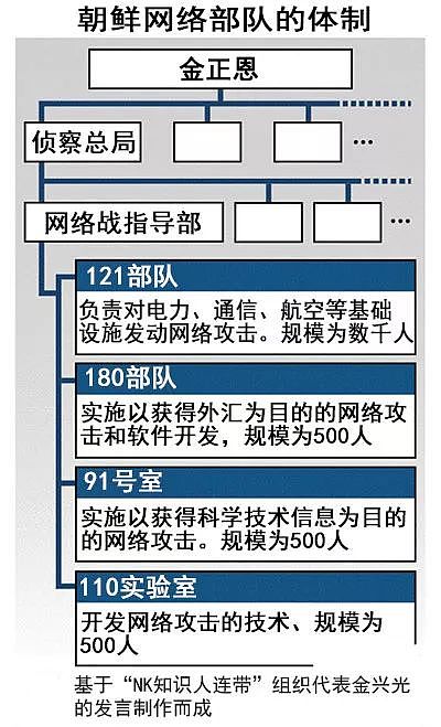 深度揭秘：来自朝鲜的加密黑客组织Lazarus