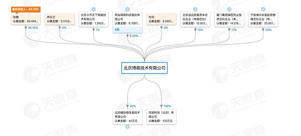 84只区块链概念股大盘点：信息披露少 含金量普遍不足