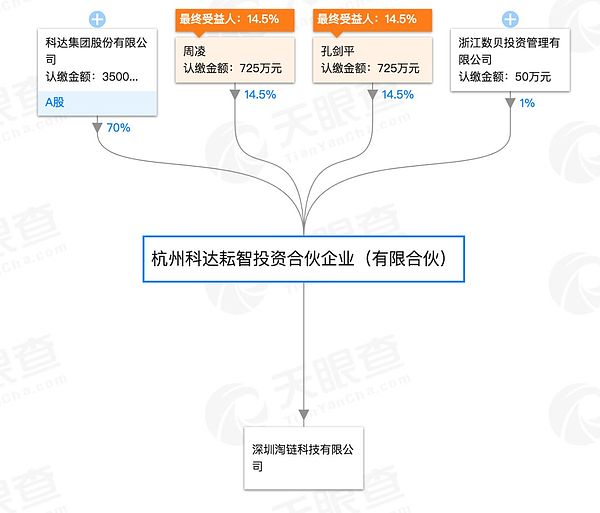 84只区块链概念股大盘点：信息披露少 含金量普遍不足