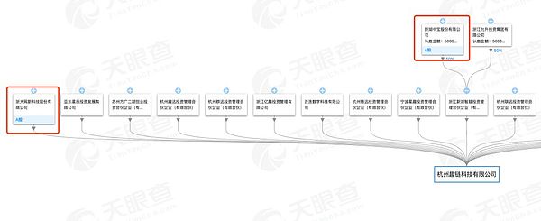 84只区块链概念股大盘点：信息披露少 含金量普遍不足