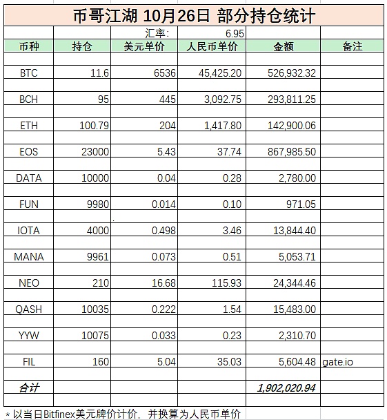 币哥江湖 10.26行情：很磨人？给大家一点信心