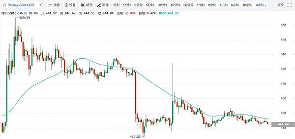 币哥江湖 10.26行情：很磨人？给大家一点信心