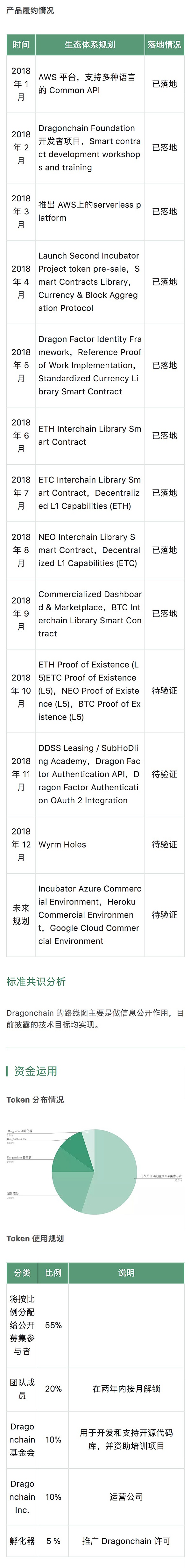 来自迪斯尼的 Dragonchain 已有商业应用落地 | 标准共识评级短报合集