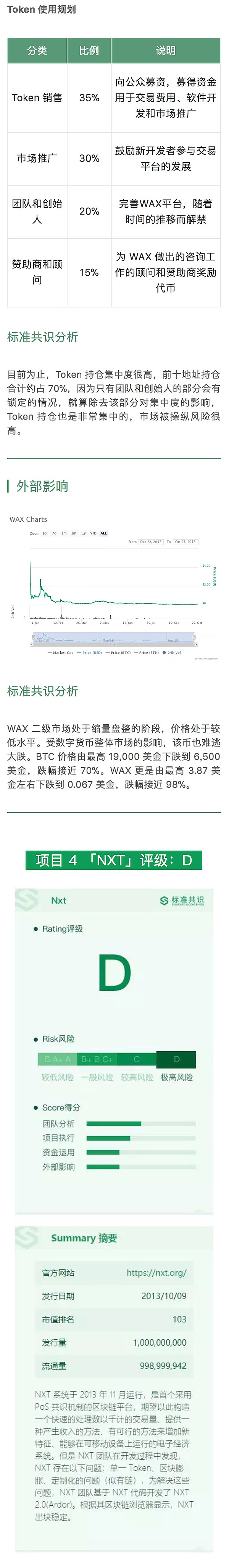 来自迪斯尼的 Dragonchain 已有商业应用落地 | 标准共识评级短报合集