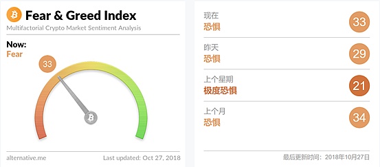 市场僵局即将打破