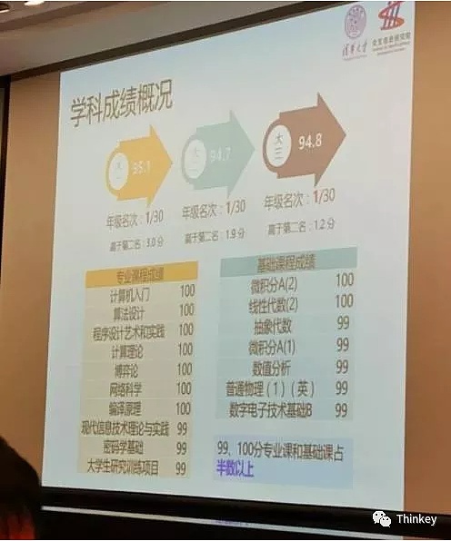 放弃八位数年薪 这6位清华博士到底想干啥