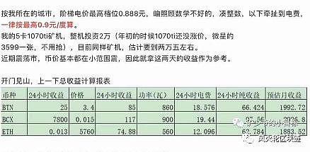 熊市挖矿真的赚钱吗？又该挖哪种矿？