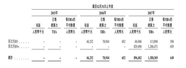 比特币矿业公司踩雷p2p 上市之路终结