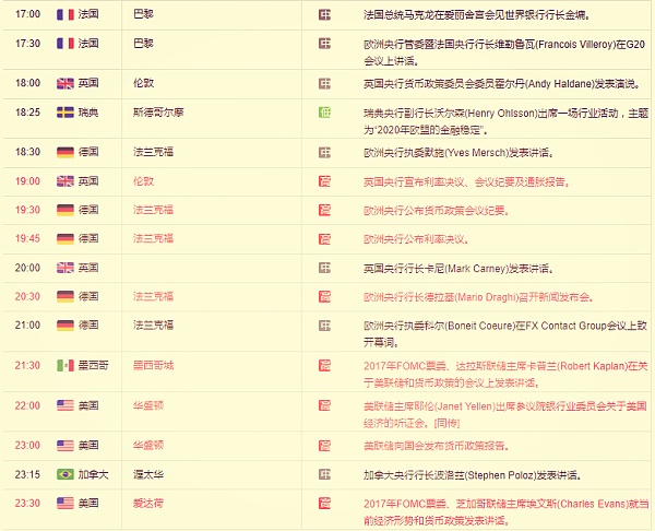 外汇财经日历:通俄门在加料 小特朗普公布邮件