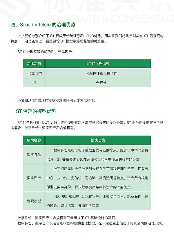 通证经济下一个时代：Security Token「中」