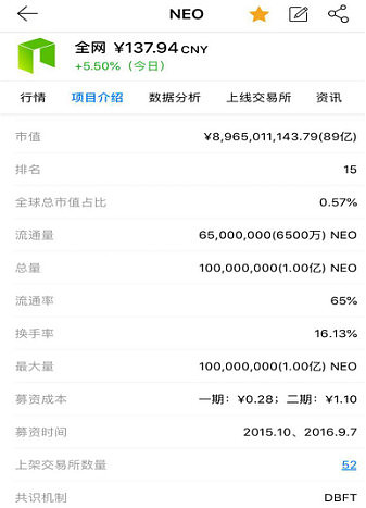 NEO：一种智能经济分布式网络 | ONETOP评级