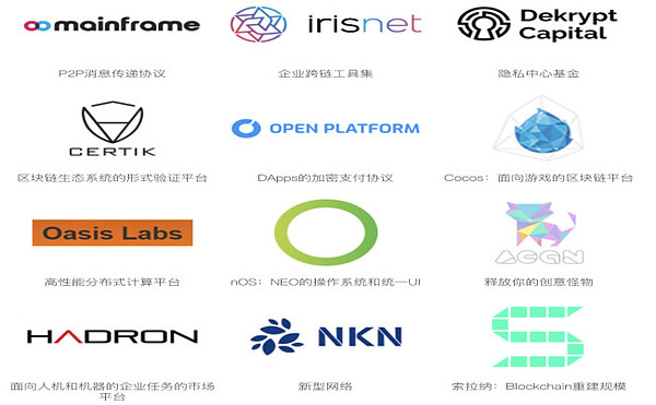 NEO：一种智能经济分布式网络 | ONETOP评级