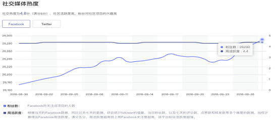 NEO：一种智能经济分布式网络 | ONETOP评级