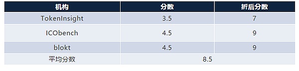 NEO：一种智能经济分布式网络 | ONETOP评级