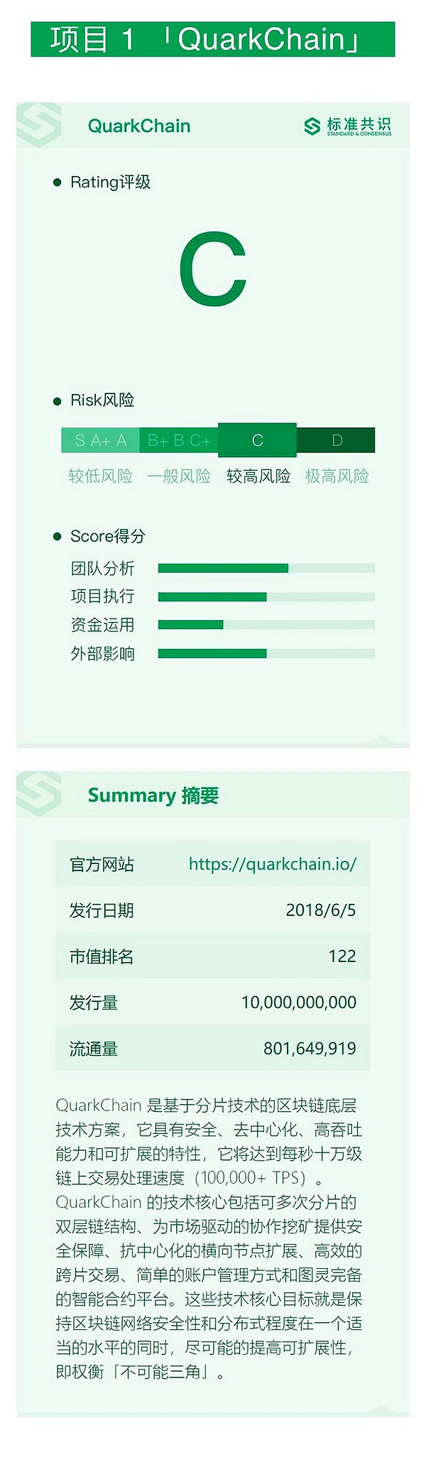 夸克链 QuarkChain 已上线测试网｜标准共识评级短报合集