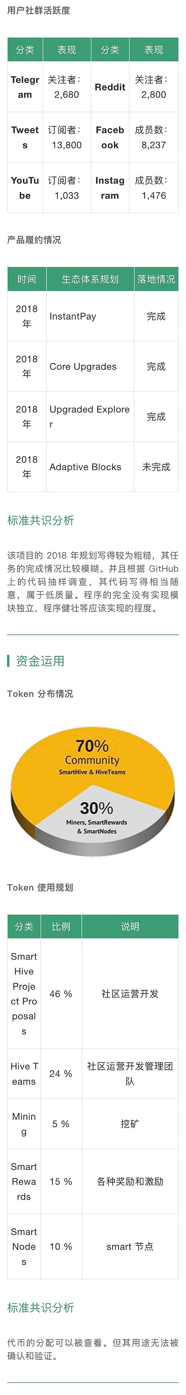 夸克链 QuarkChain 已上线测试网｜标准共识评级短报合集