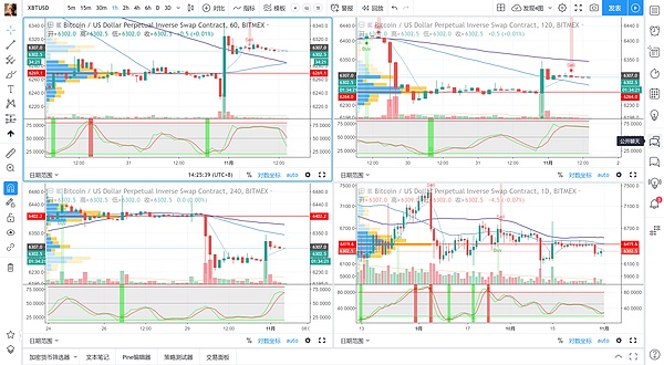 XBT-USD  11-01   14:20    多周期图