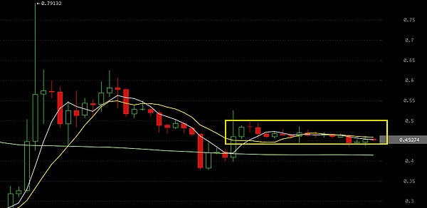 （11.1行情分析）从DAPP的火热看EOS和ETH下阶段行情