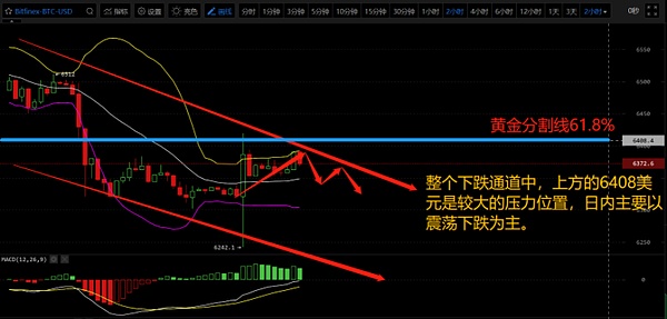 行情维稳震荡 下跌趋势依旧明朗