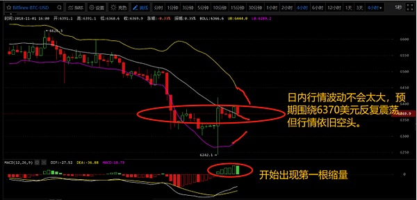 行情维稳震荡 下跌趋势依旧明朗