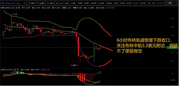 行情维稳震荡 下跌趋势依旧明朗