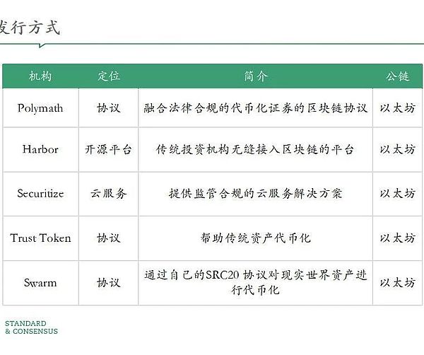 STO的前世今生：初代IC0破产 STO扛得起区块链大旗吗