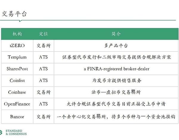 STO的前世今生：初代IC0破产 STO扛得起区块链大旗吗