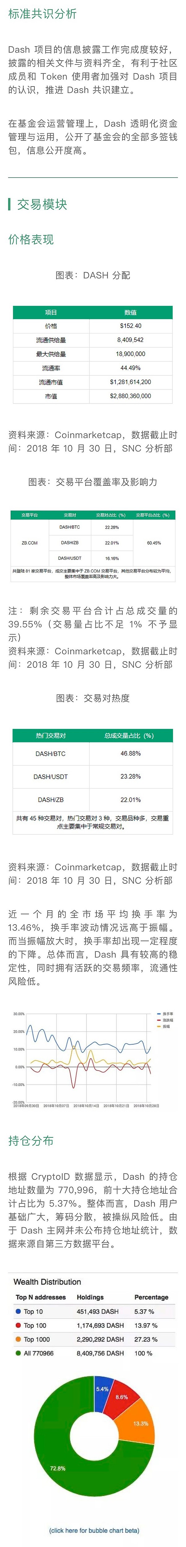 强匿名性的 DASH 支付应用场景较广｜标准共识评级