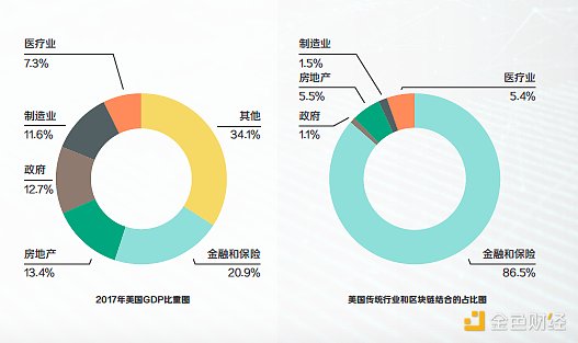 硅谷洞察专访：区块链技术如何落地传统产业？中美趋势深度读解