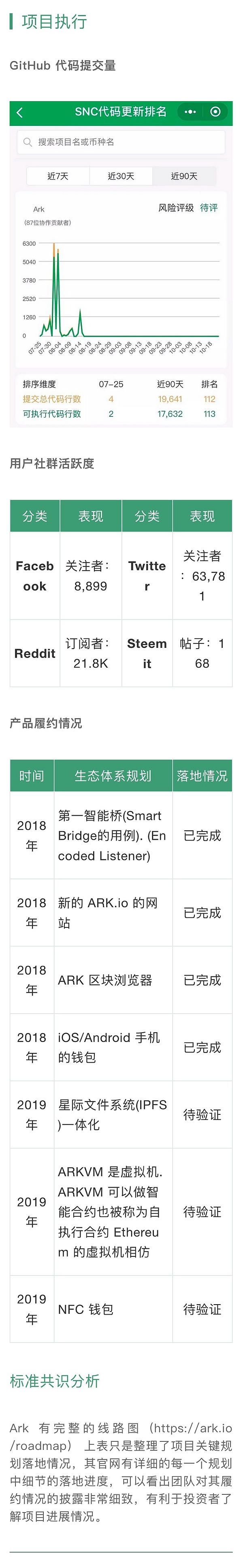 侧链技术项目 Ark 开发进度良好｜标准共识评级短报合集