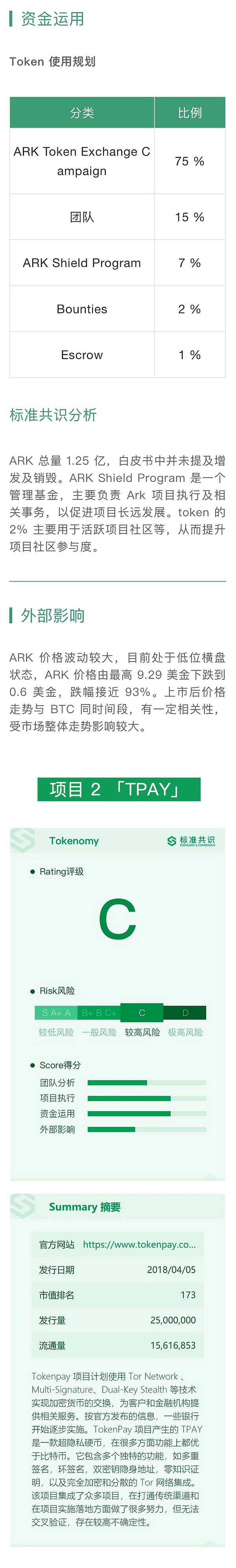 侧链技术项目 Ark 开发进度良好｜标准共识评级短报合集