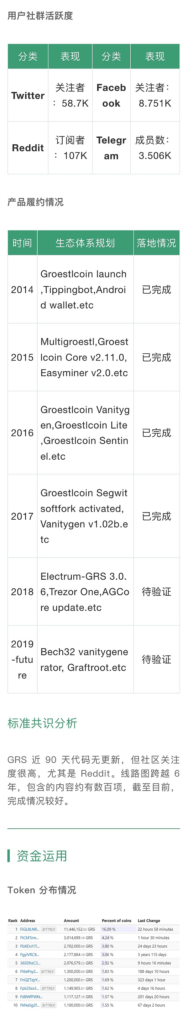 侧链技术项目 Ark 开发进度良好｜标准共识评级短报合集