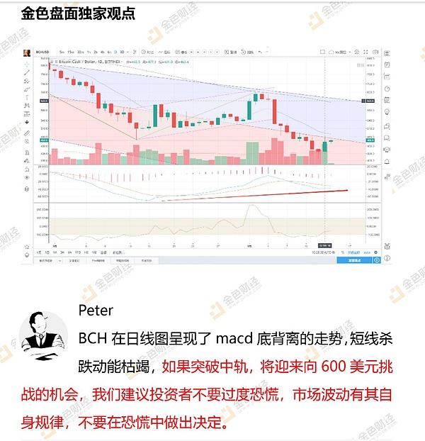 分叉在即BCH币价狂飙 凉凉的分叉币要带来新一轮牛市？