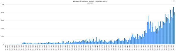 2018年第44周（2018年10月27日-2018年11月03日）区块链二级市场报告