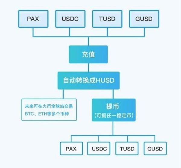 TokenInsight | 爆发后的稳定币 谁会最终活下来？