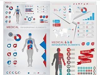 人类走向数据化的健康之路丨区块链+健康