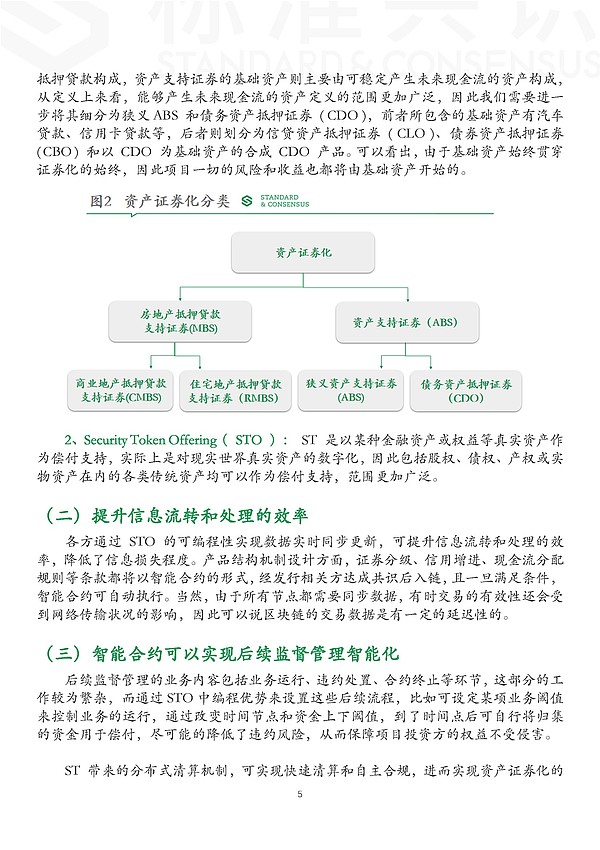 标准共识：Security Token —— 资产证券化业务的新机遇