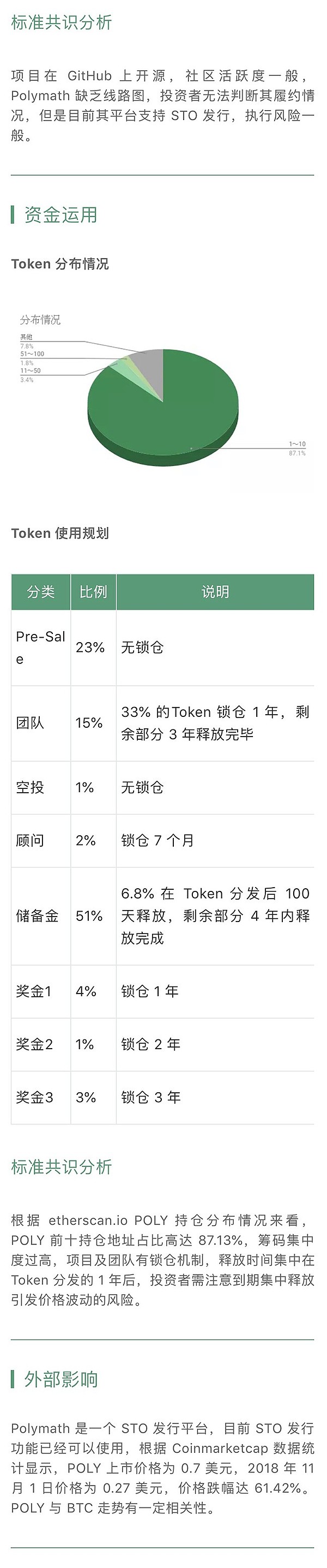 Polymath 已能支持 STO 发行｜标准共识评级短报合集