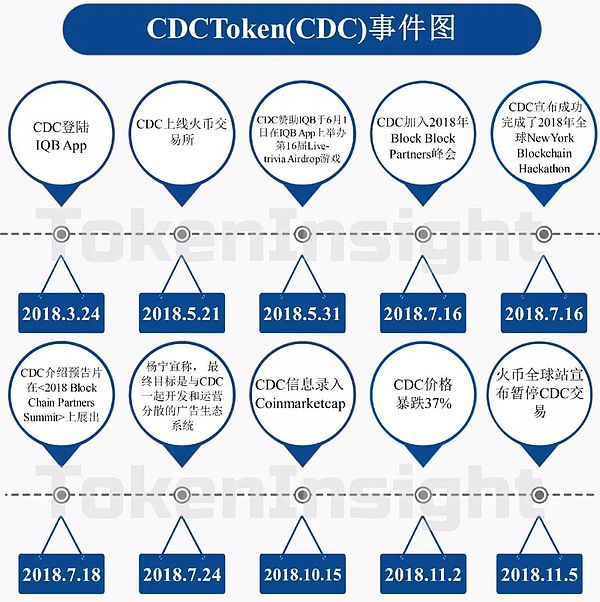 大数据回溯CDC：6月交易已异常 多项披露失真