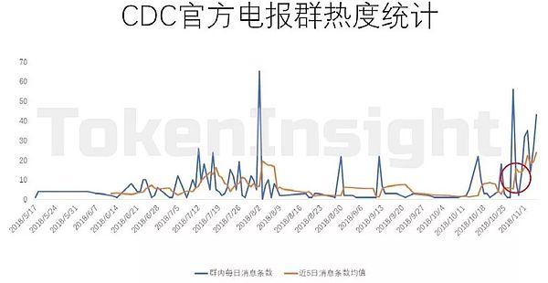 大数据回溯CDC：6月交易已异常 多项披露失真