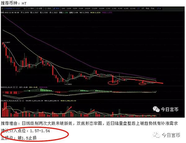 这三颗心将是你在币圈赚钱的前提--11月8日行情分析