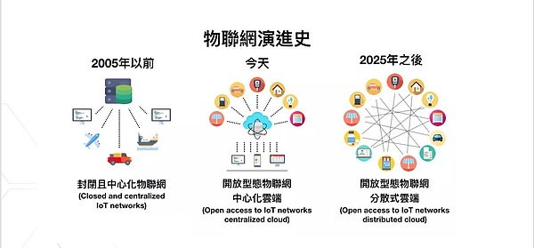 ioeX 联合创始人Neo：台湾“投资圣手”财富自由后 转身投入万物联网 | 金色财经独家专访