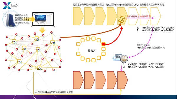 ioeX 联合创始人Neo：台湾“投资圣手”财富自由后 转身投入万物联网 | 金色财经独家专访