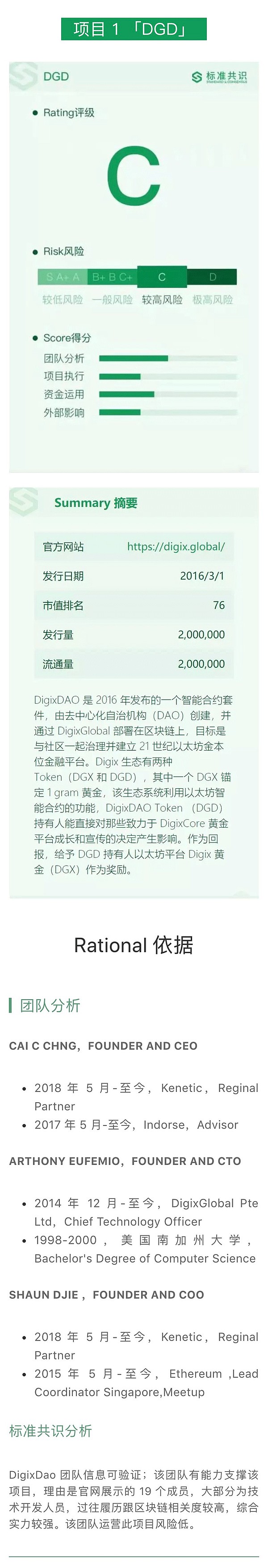 DAO 创建的 DigixDAO 项目近期开发热度低｜标准共识评级短报合集