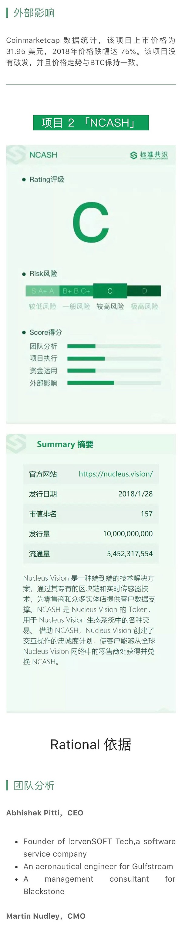 DAO 创建的 DigixDAO 项目近期开发热度低｜标准共识评级短报合集