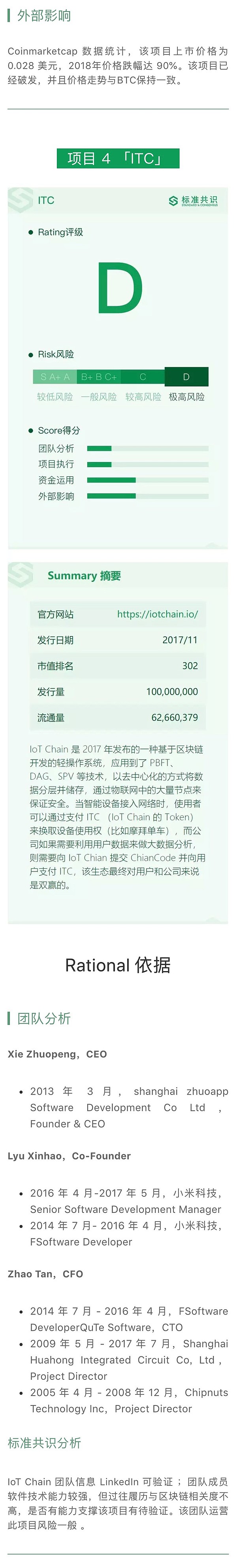 DAO 创建的 DigixDAO 项目近期开发热度低｜标准共识评级短报合集