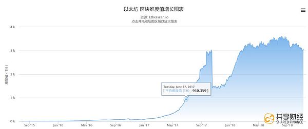 一夜成为网红：中学校长“挖矿记”