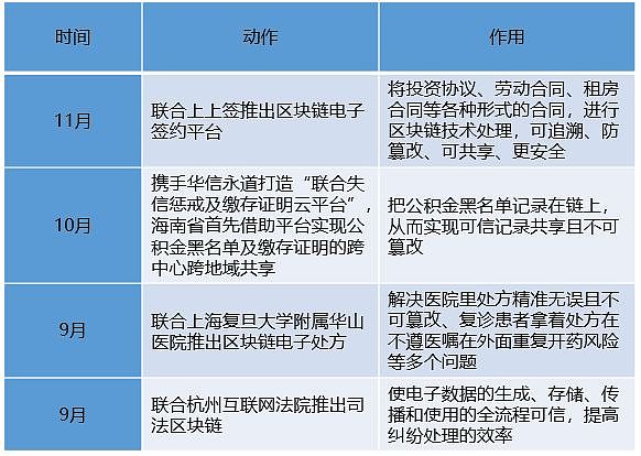 打破常规 阿里区块链“新路线”