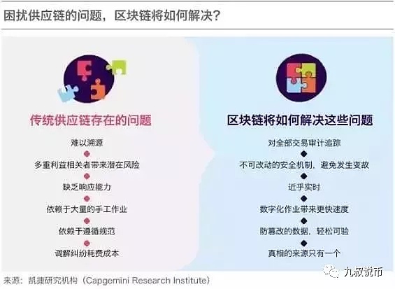 马云提出区块链改造制造业，未来区块链将如何大显身手呢？