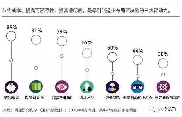 马云提出区块链改造制造业，未来区块链将如何大显身手呢？